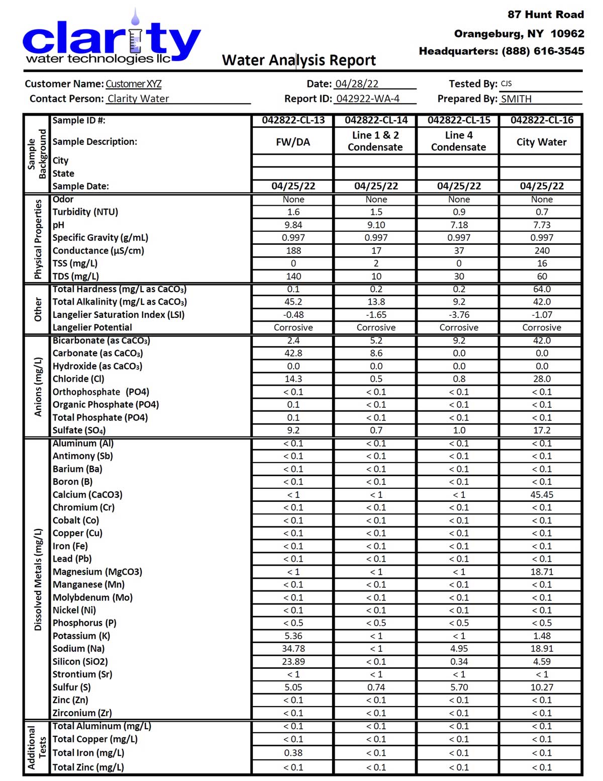 Sample Water Analysis Sheet from Clarity